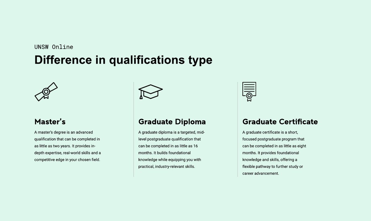 Comparison block: difference in qualification types